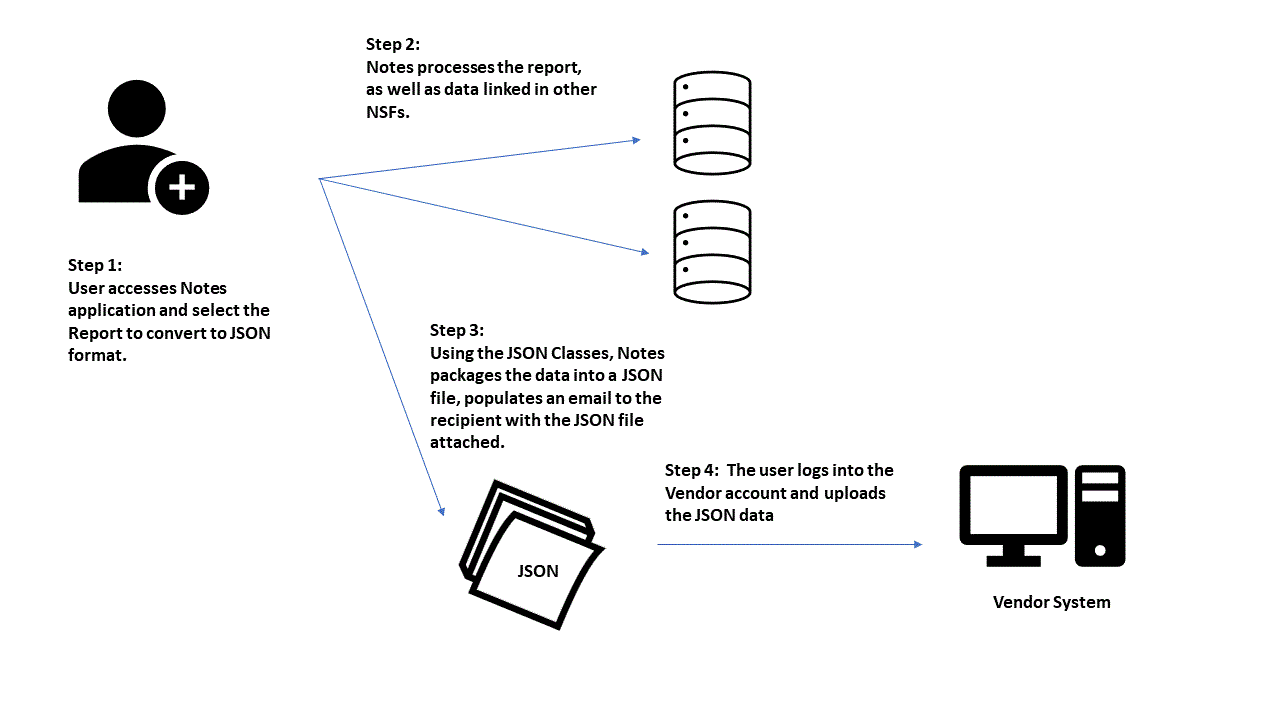 Image:JSON Classes are BAD ASS